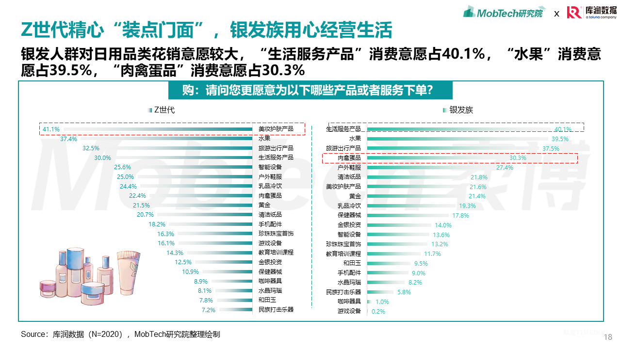 2025年银发经济消费人群洞察-肽度TIMEDOO