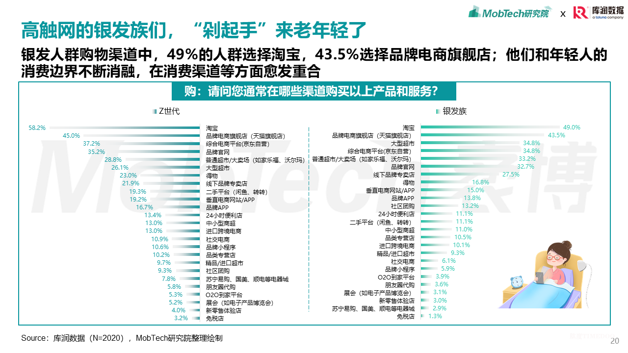 2025年银发经济消费人群洞察-肽度TIMEDOO