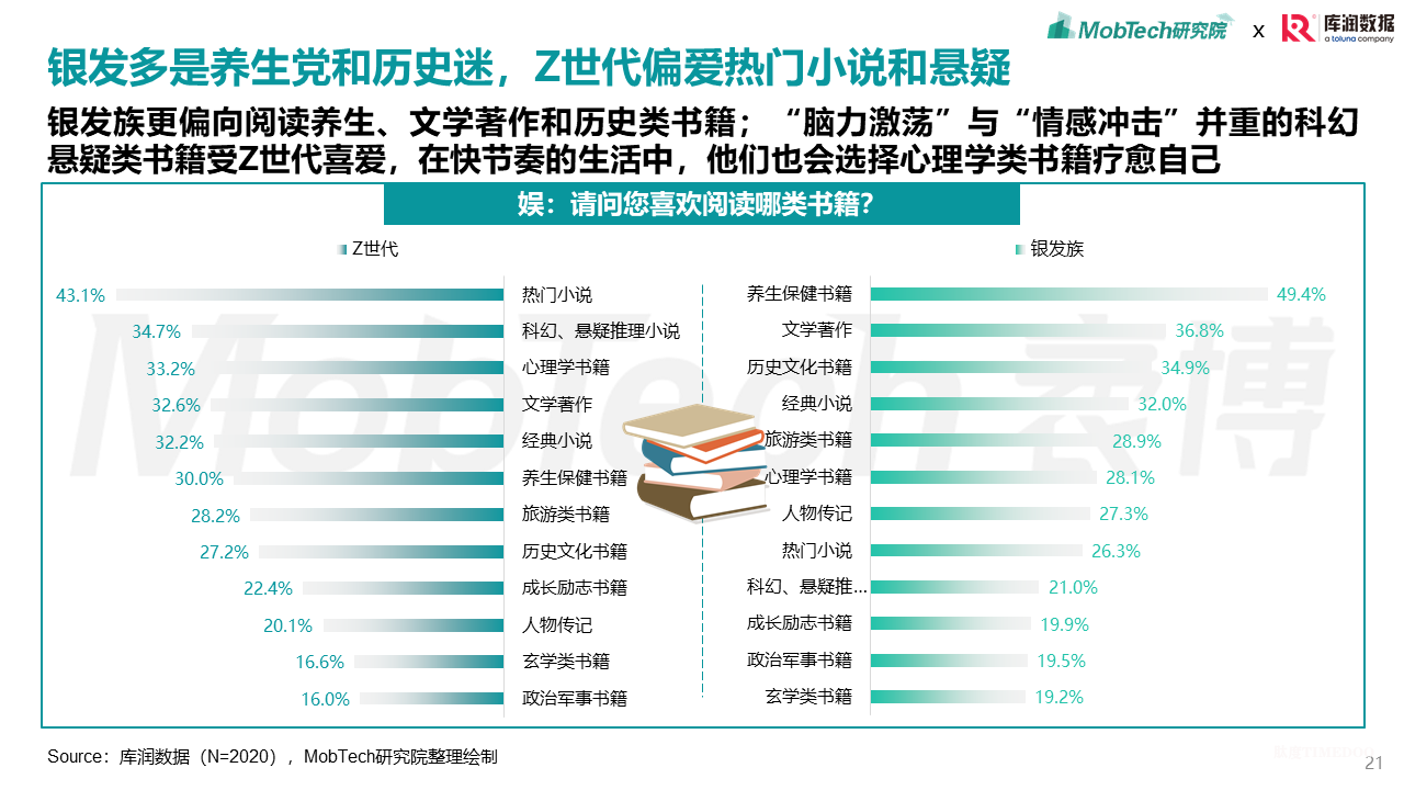 2025年银发经济消费人群洞察-肽度TIMEDOO