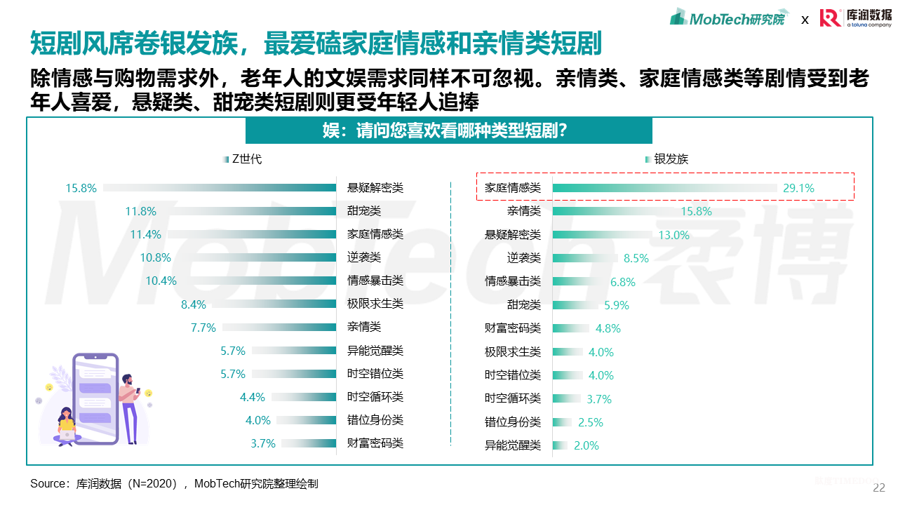 2025年银发经济消费人群洞察-肽度TIMEDOO