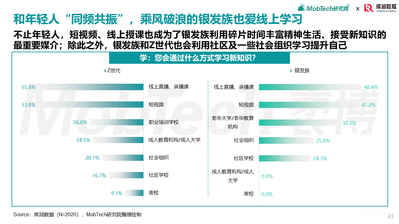 2025年银发经济消费人群洞察-肽度TIMEDOO