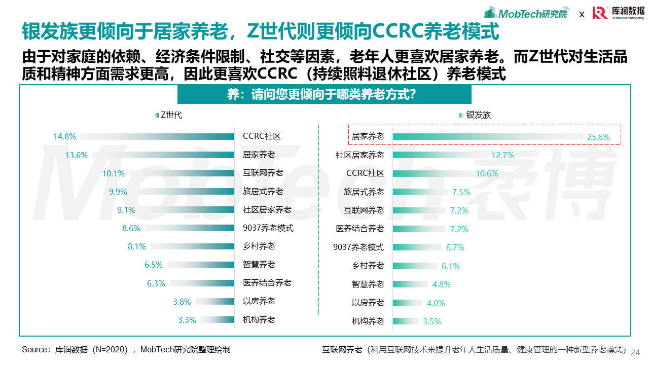 2025年银发经济消费人群洞察-肽度TIMEDOO