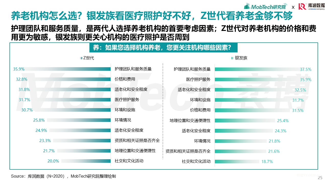 2025年银发经济消费人群洞察-肽度TIMEDOO