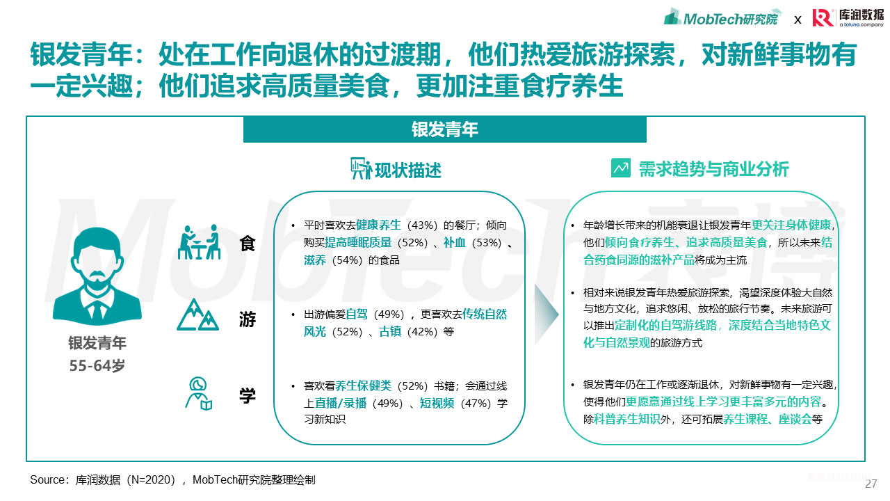 2025年银发经济消费人群洞察-肽度TIMEDOO