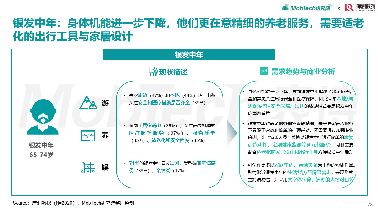 2025年银发经济消费人群洞察-肽度TIMEDOO