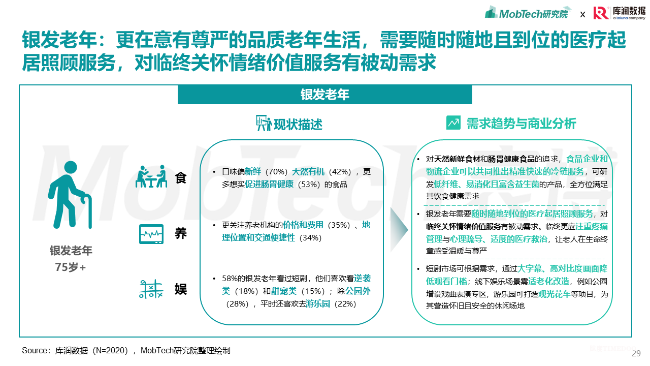 2025年银发经济消费人群洞察-肽度TIMEDOO