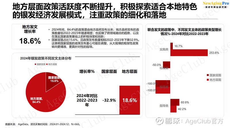 《2024银发经济资讯分析报告(政策篇)》:六大细分赛道政策关键词-肽度TIMEDOO