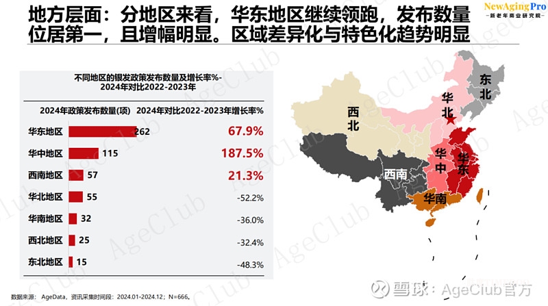 《2024银发经济资讯分析报告(政策篇)》:六大细分赛道政策关键词-肽度TIMEDOO