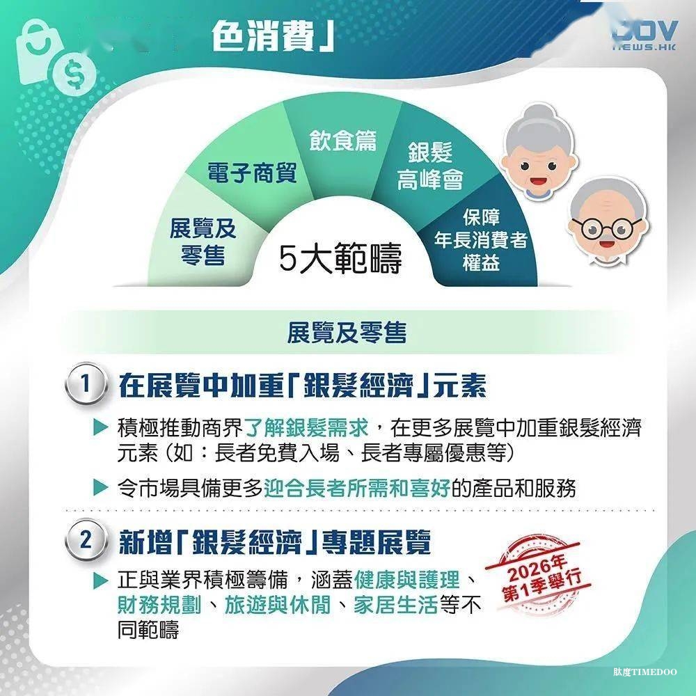 香港18年后老人占1/3,特区政府重磅推出「银发经济30条」-肽度TIMEDOO