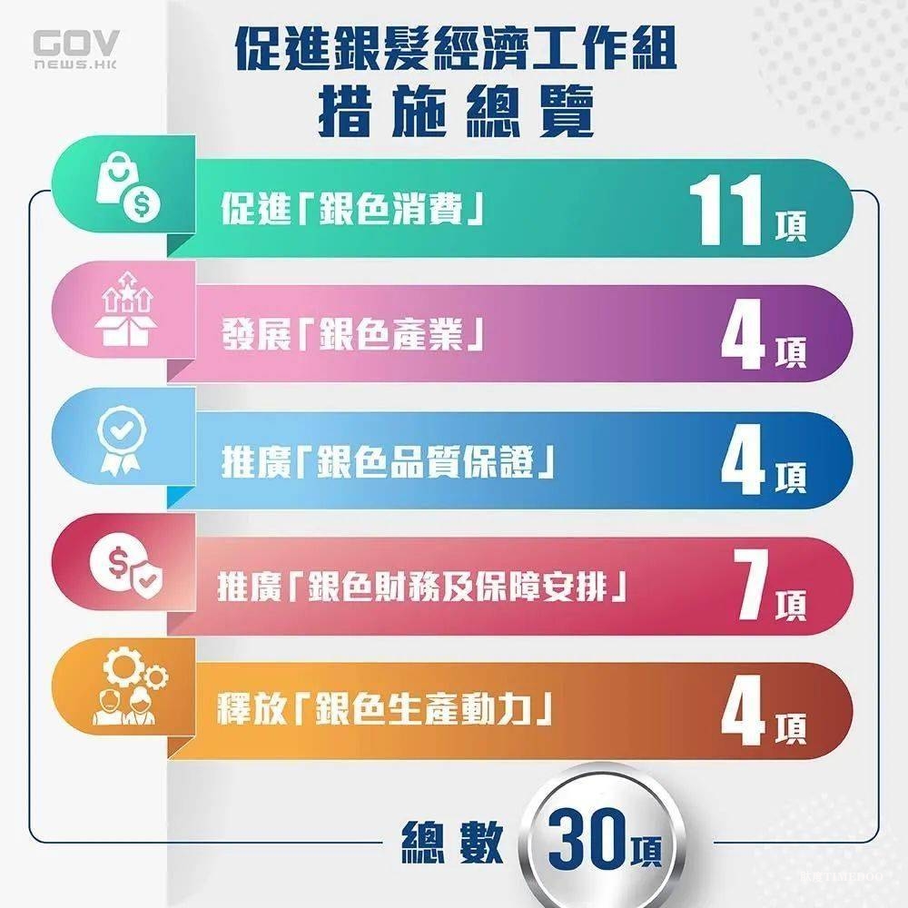 香港18年后老人占1/3,特区政府重磅推出「银发经济30条」-肽度TIMEDOO