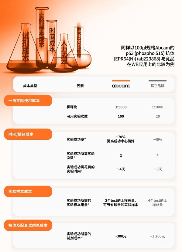 融合创新,深耕本土:Abcam在中国的战略新篇章-肽度TIMEDOO