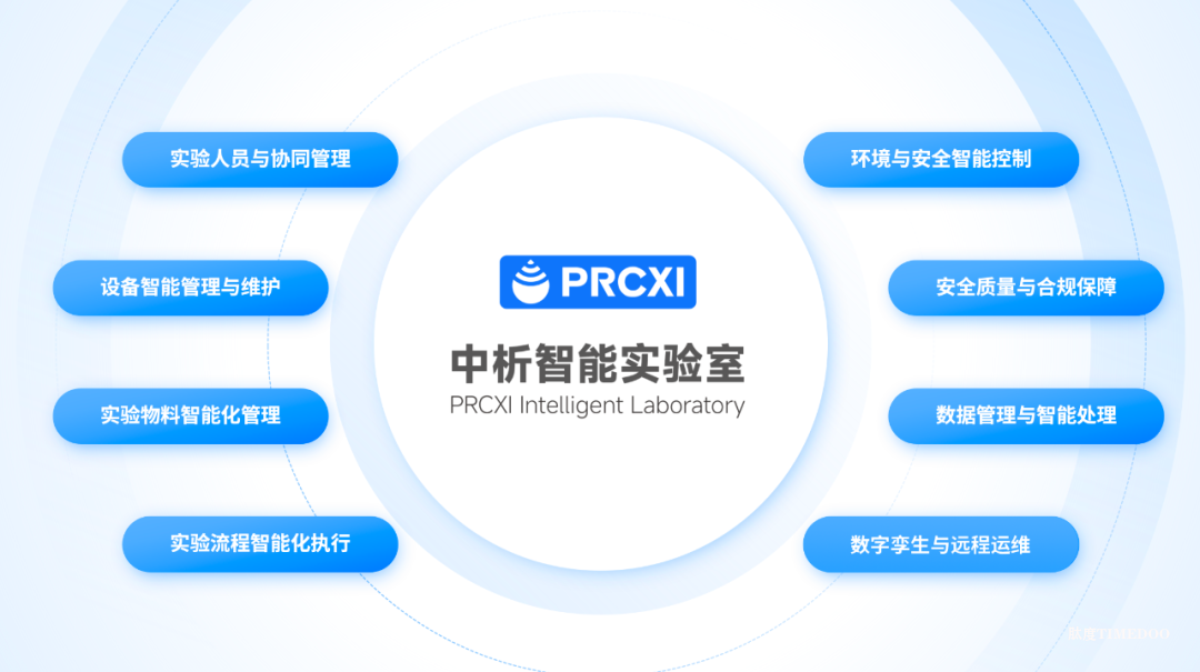 中析生物完成近亿元A轮融资,加速智慧实验室布局与全球化拓展-肽度TIMEDOO