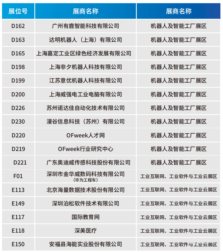 华为、大族、富士康等一众名企重磅亮相WAIE全数会智能工业展及大会 附超全参观攻略-肽度TIMEDOO