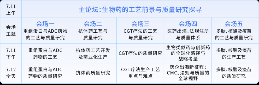 2025年7月11-12日·北京·2025第六届QbD生物药质量科学大会-肽度TIMEDOO