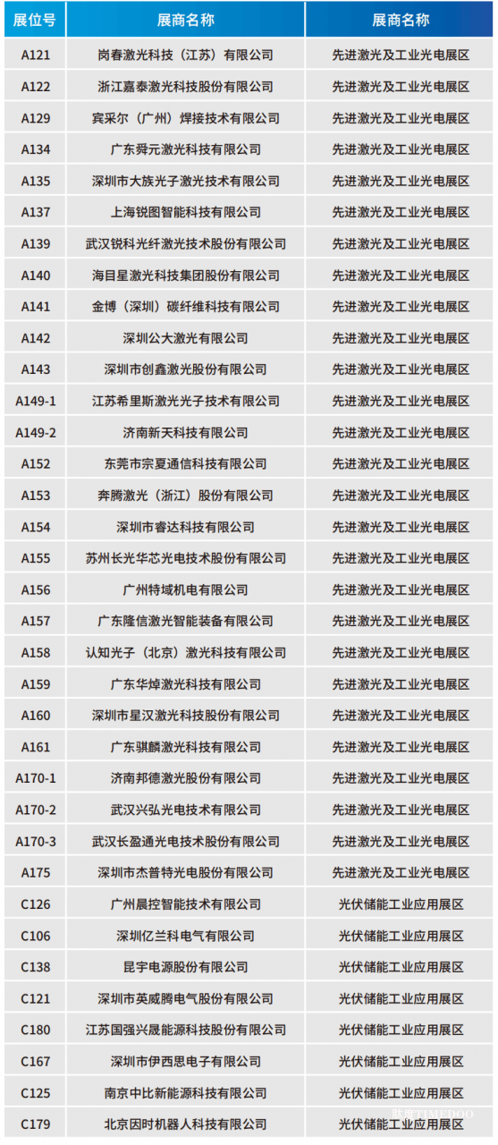 华为、大族、富士康等一众名企重磅亮相WAIE全数会智能工业展及大会 附超全参观攻略
