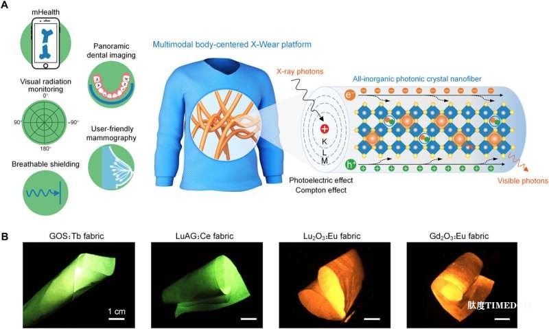 “X-Wear”：颠覆传统X光检测的可穿戴“荧光面料”问世