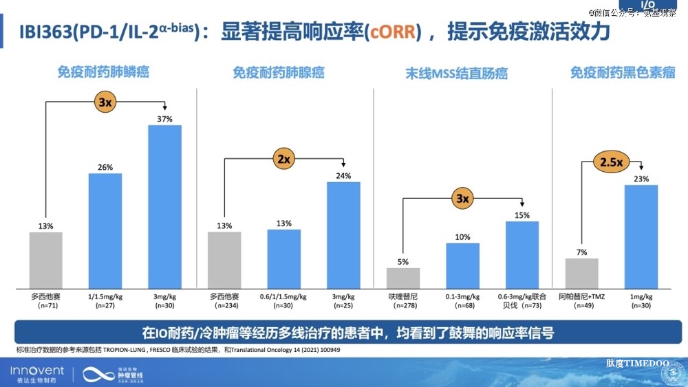 信达生物肿瘤线的「双重升级」，与bigpharma野望