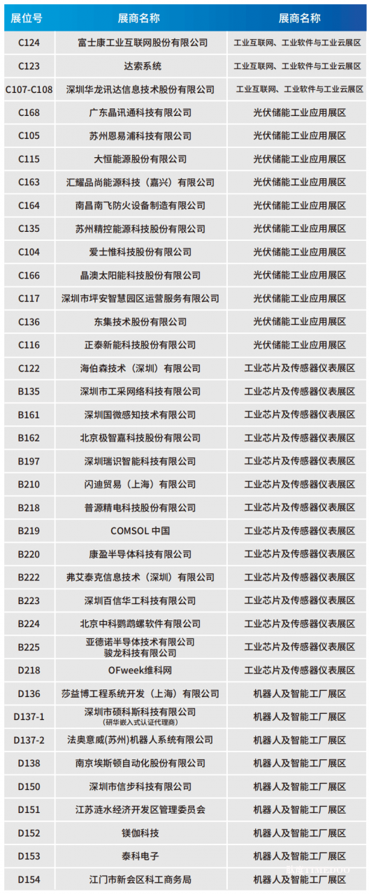 华为、大族、富士康等一众名企重磅亮相WAIE全数会智能工业展及大会 附超全参观攻略-肽度TIMEDOO