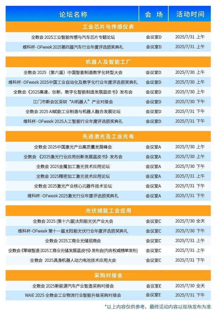 华为、大族、富士康等一众名企重磅亮相WAIE全数会智能工业展及大会 附超全参观攻略-肽度TIMEDOO