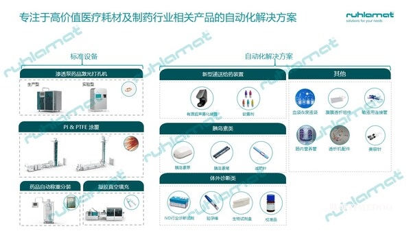 医疗耗材及制药行业相关产品的自动化解决方案-儒拉玛特 国内首家!儒拉玛特成功交付多台聚酰亚胺(PI)多层涂覆设备-肽度TIMEDOO