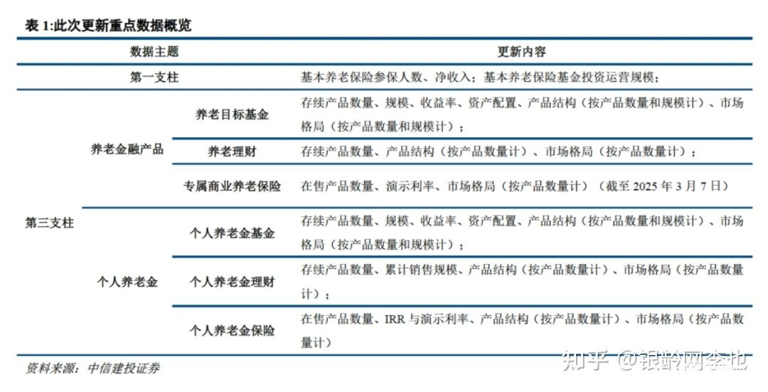 2025银发经济图谱:14大产业链赛道解析与数据-肽度TIMEDOO