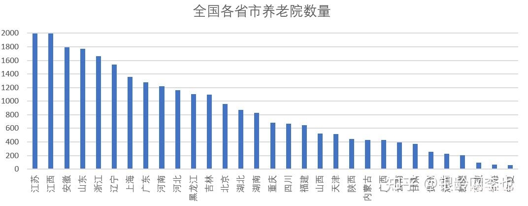 2025银发经济图谱：14大产业链赛道解析与数据