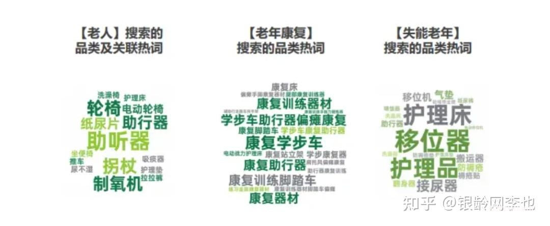 2025银发经济图谱:14大产业链赛道解析与数据-肽度TIMEDOO