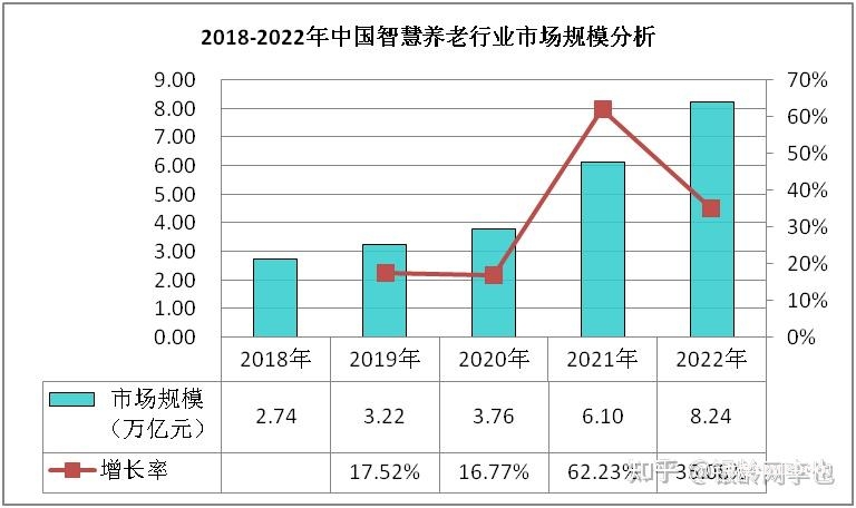 2025银发经济图谱:14大产业链赛道解析与数据-肽度TIMEDOO