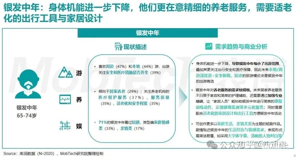 中国银发经济发展报告:新时代、新市场、新机遇、新趋势-肽度TIMEDOO