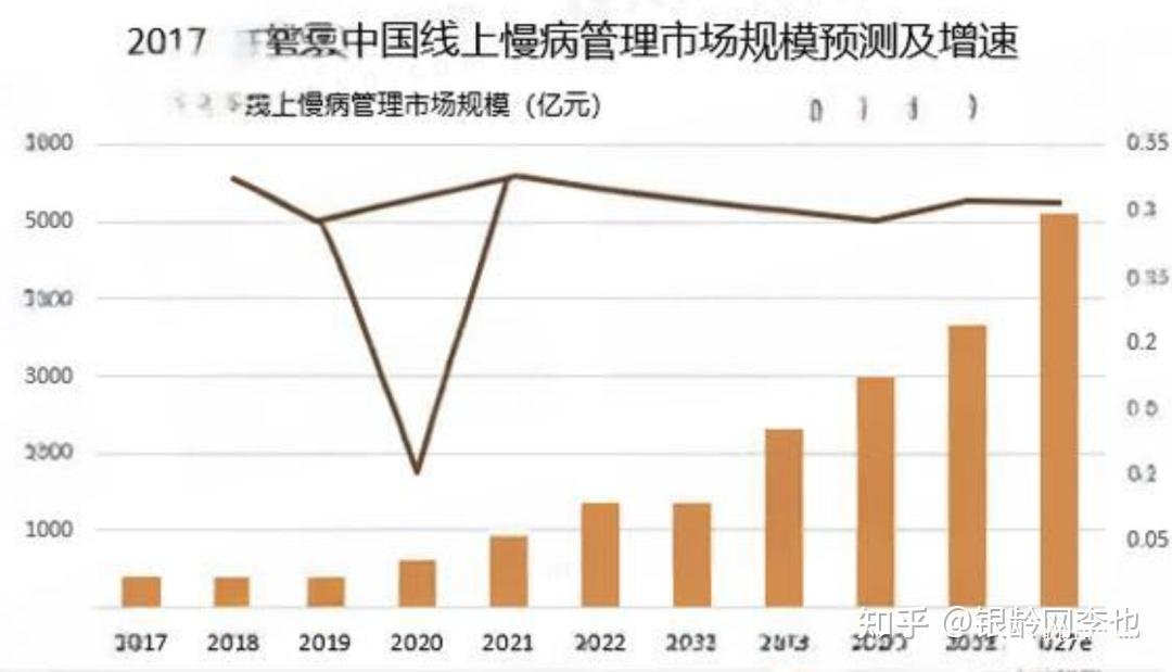 2025银发经济图谱:14大产业链赛道解析与数据-肽度TIMEDOO