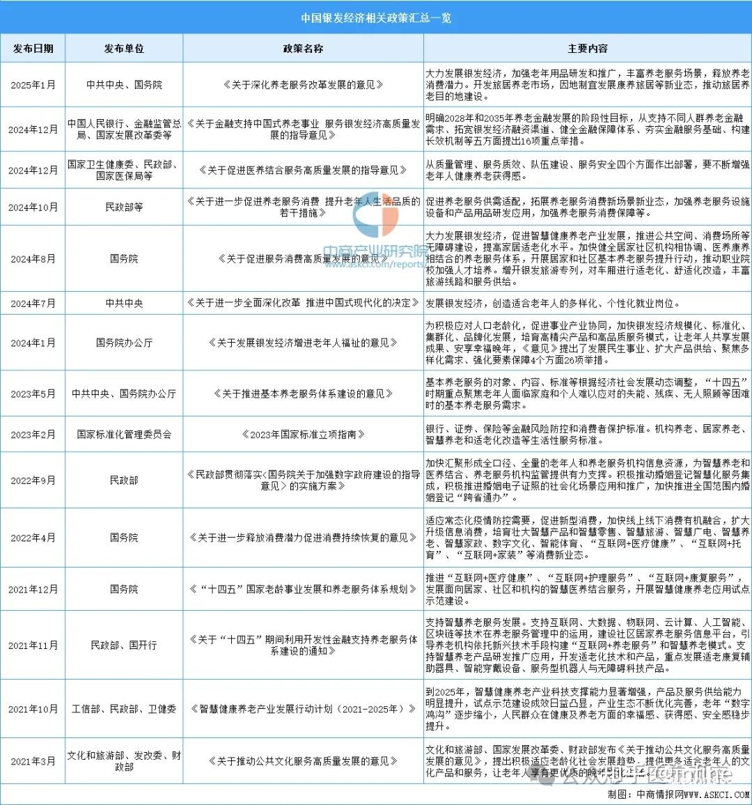 中国银发经济发展报告:新时代、新市场、新机遇、新趋势-肽度TIMEDOO