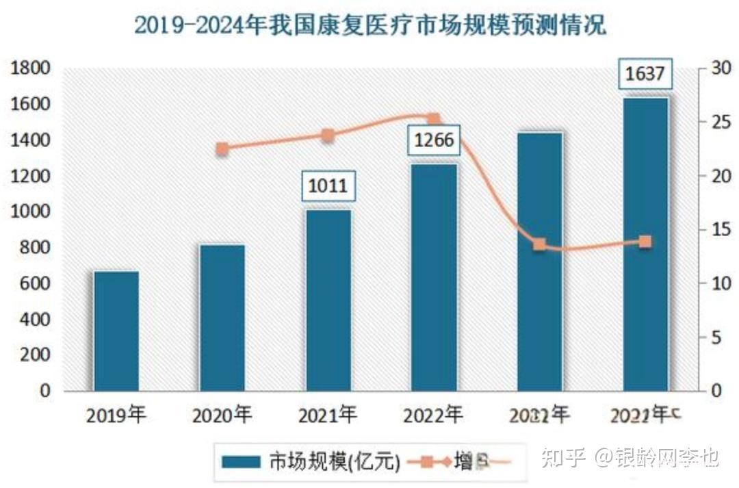 2025银发经济图谱:14大产业链赛道解析与数据-肽度TIMEDOO