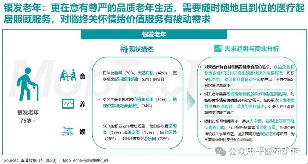 中国银发经济发展报告:新时代、新市场、新机遇、新趋势-肽度TIMEDOO