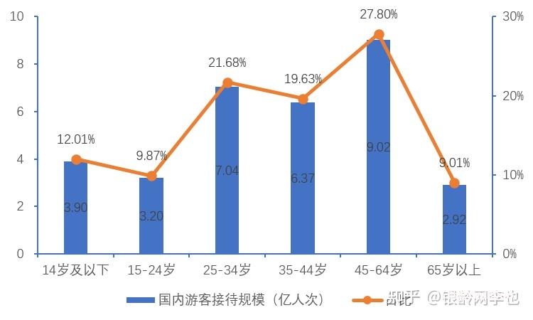 2025银发经济图谱:14大产业链赛道解析与数据-肽度TIMEDOO
