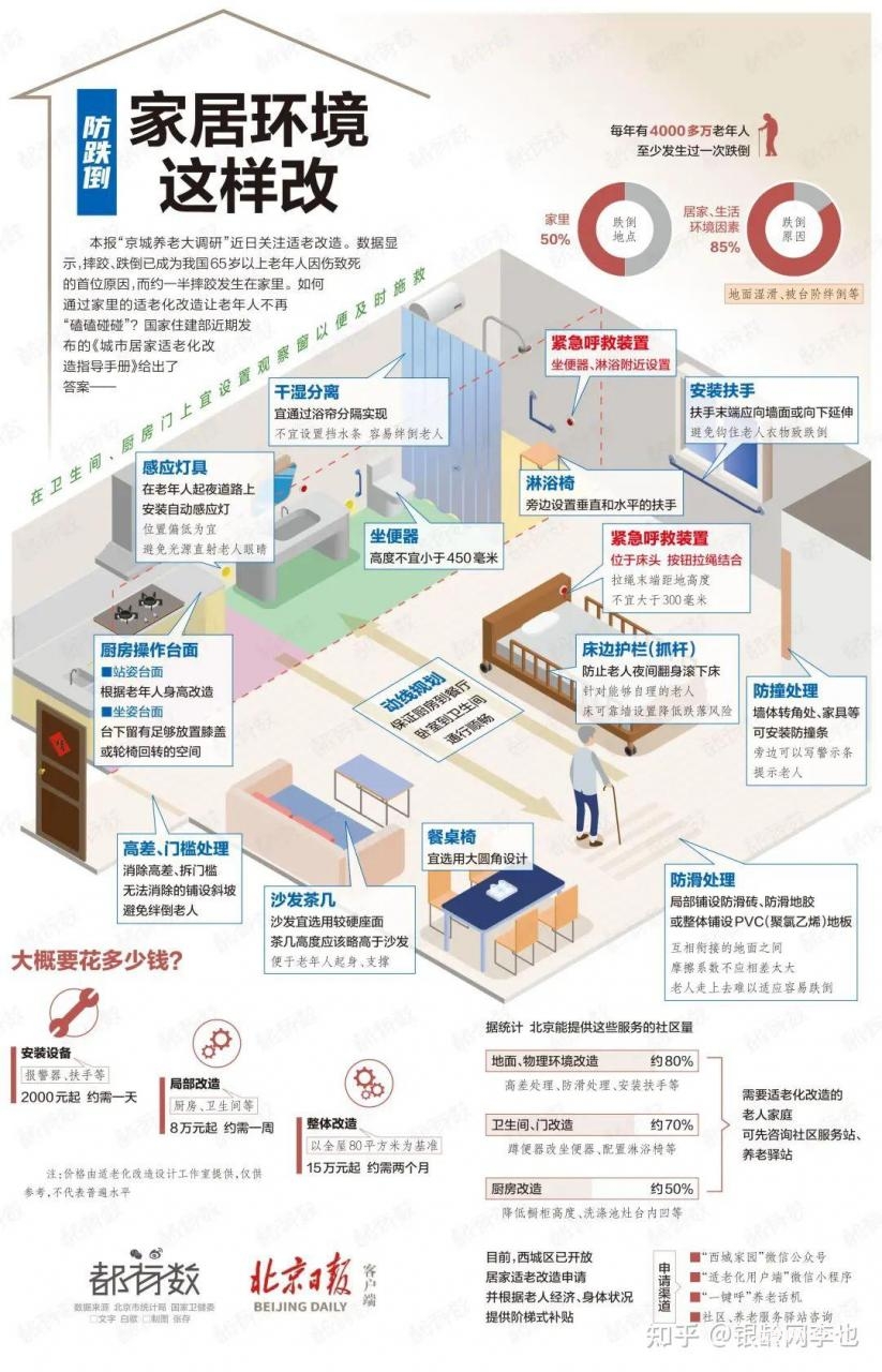 2025银发经济图谱:14大产业链赛道解析与数据-肽度TIMEDOO