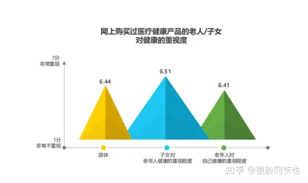 2025银发经济图谱:14大产业链赛道解析与数据-肽度TIMEDOO
