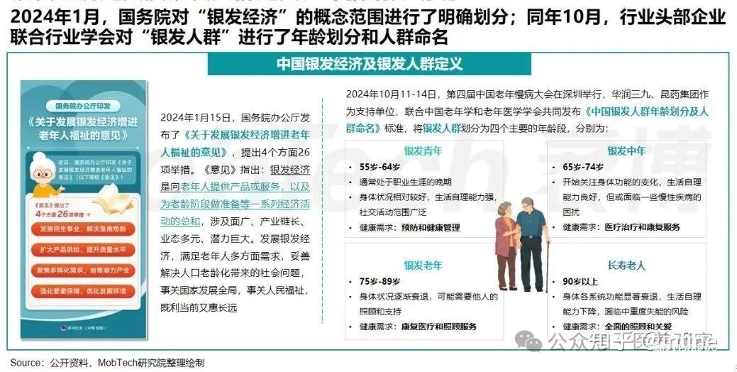 中国银发经济发展报告:新时代、新市场、新机遇、新趋势-肽度TIMEDOO