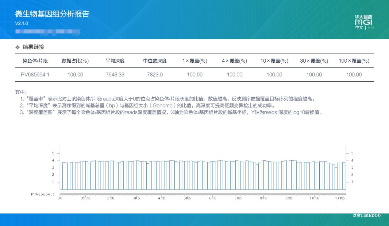 防范“基孔肯雅热”！华大智造T1+助力多地疾控破译病毒全貌-肽度TIMEDOO
