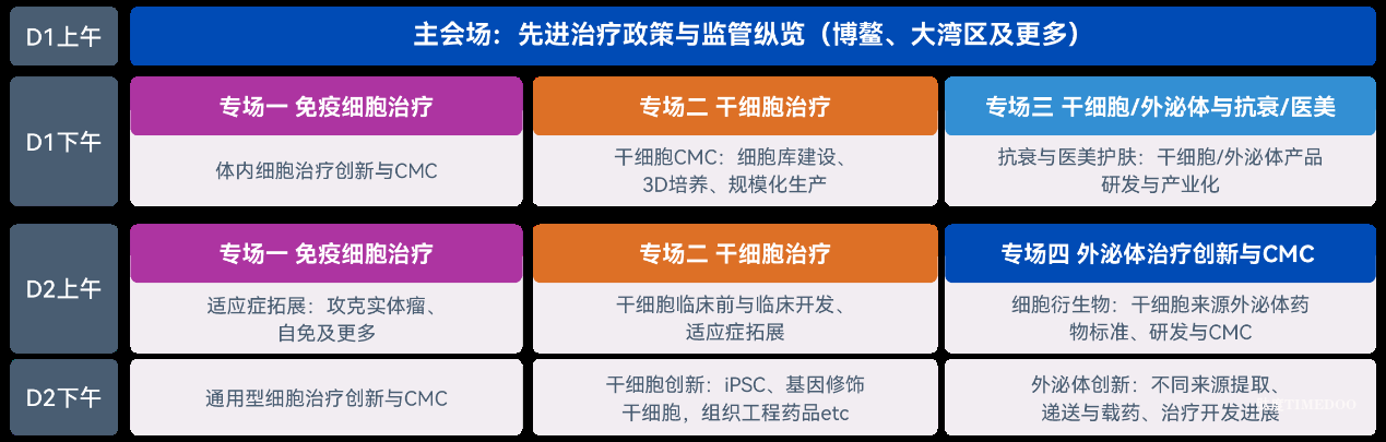 2025年10月23-24日·广州·第十届细胞及衍生物研发与产业化大会-肽度TIMEDOO