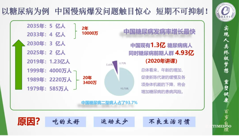 2025是中国疗愈元年,康养旅居结合慢病疗愈将会成为新的经济增长点-肽度TIMEDOO