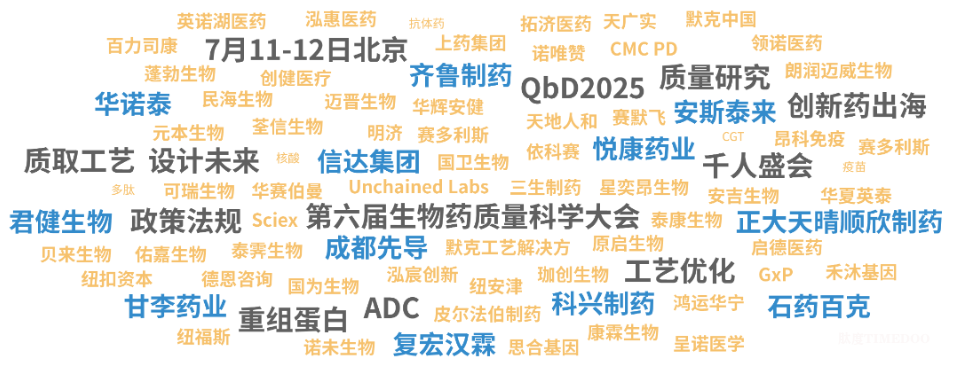 2025年7月11-12日·北京·2025第六届QbD生物药质量科学大会-肽度TIMEDOO