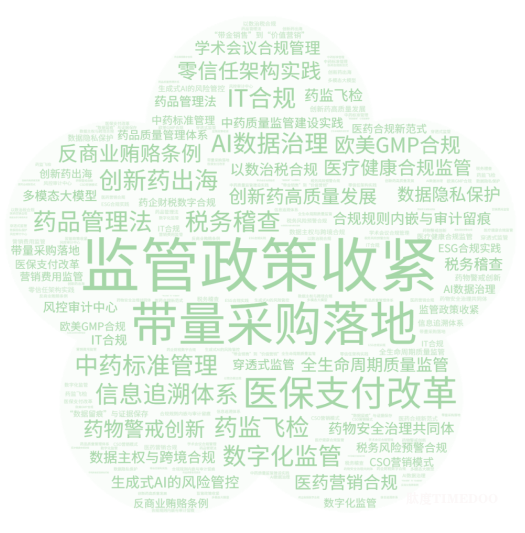 2025年7月30日·上海·医药行业合规数智创新论坛-肽度TIMEDOO