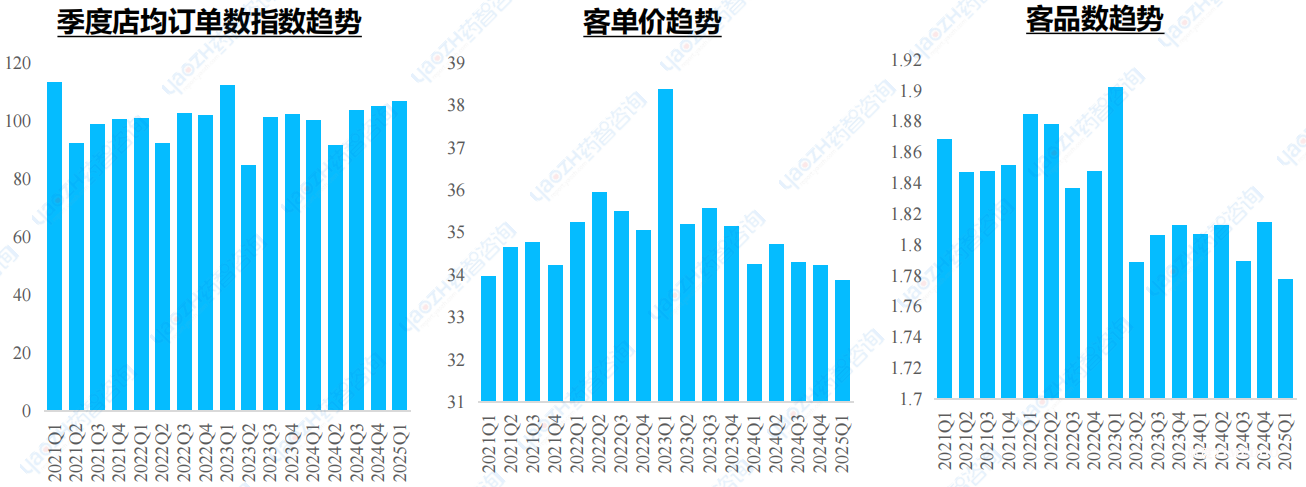 【零售市场】胃肠道疾病用药品类市场分析报告-肽度TIMEDOO