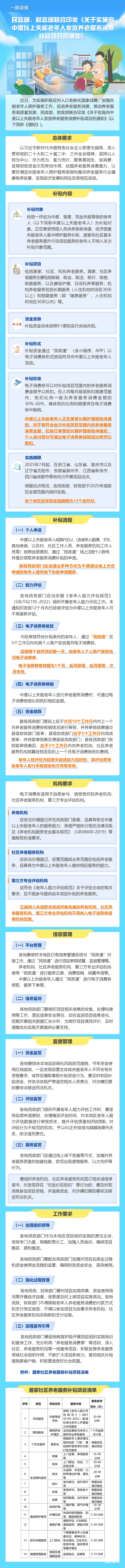 民政部、财政部:向中度以上失能老年人发放养老服务消费补贴 (一图读懂)-肽度TIMEDOO
