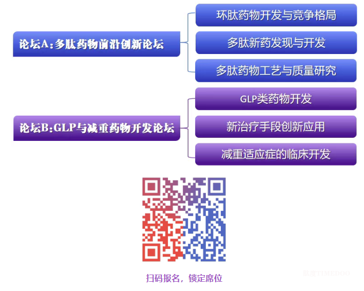 2025年9月5-6日·成都·多肽与减重药物开发者峰会-肽度TIMEDOO