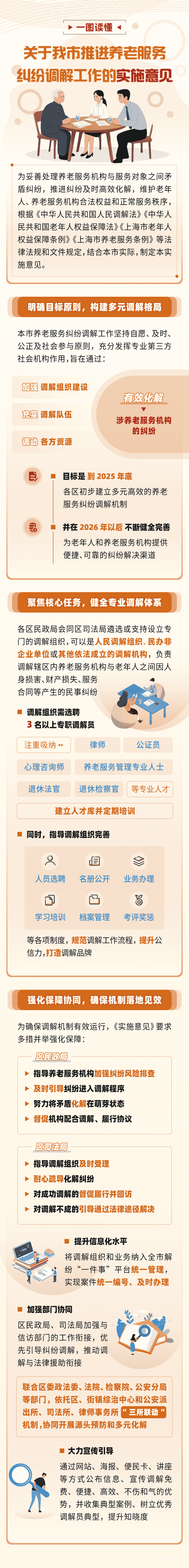 养老服务纠纷如何调解?上海市印发最新《通知》-肽度TIMEDOO