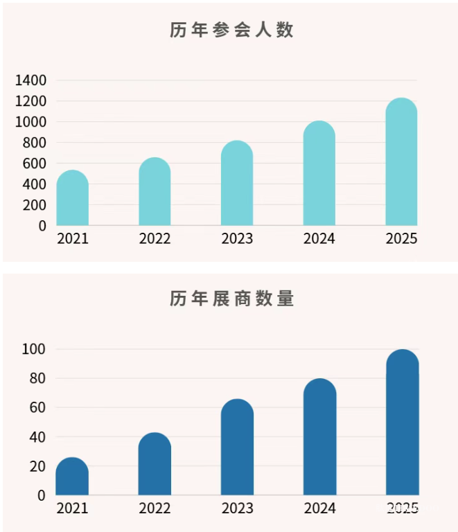 2025年8月29-30日·北京·第5届类器官大会-肽度TIMEDOO