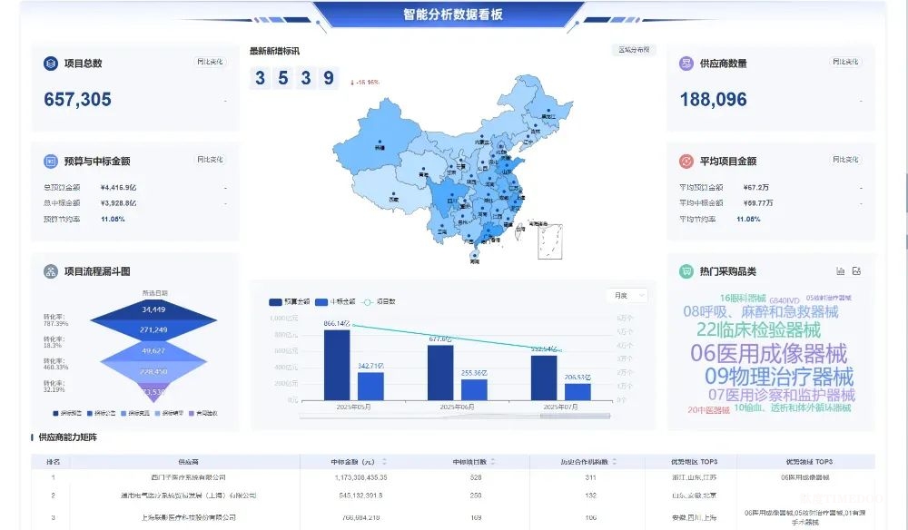 医疗器械招投标数据怎么查？-肽度TIMEDOO