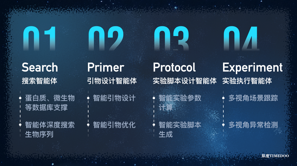 AI智能体登Nature子刊!华大智造发布靶向测序引物设计工具PrimeGen-肽度TIMEDOO
