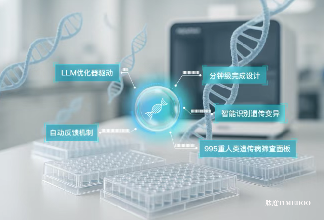 AI智能体登Nature子刊!华大智造发布靶向测序引物设计工具PrimeGen-肽度TIMEDOO